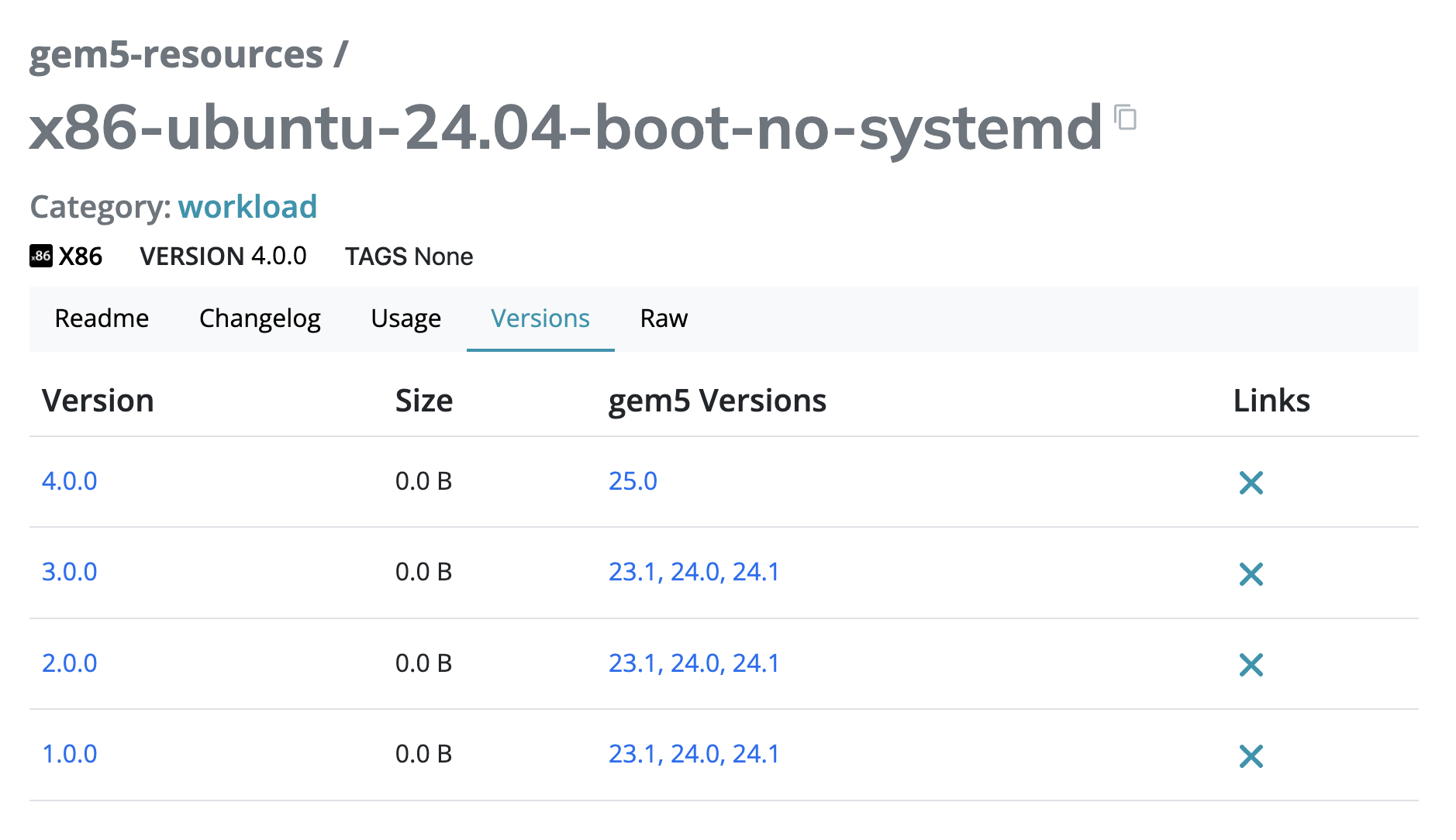 A screenshot of the "versions" tab of the gem5 resources page for the "x86-ubuntu-24.04-boot-no-systemd" resource. The tab consists of a table with four columns: "Version", "Size", "gem5 Versions", "Links". Version 1.0.0 is of size 0.0 B, is compatible with gem5 versions 23.1, 24.0, and 24.1, and has no links. Version 2.0.0 is of size 0.0 B, is compatible with gem5 versions 23.1, 24.0, and 24.1, and has no links. Version 3.0.0 is of size 0.0 B, is compatible with gem5 versions 23.1, 24.0, and 24.1, and has no links. Version 4.0.0 is of size 0.0 B, is compatible with gem5 versions 25.0, and has no links.